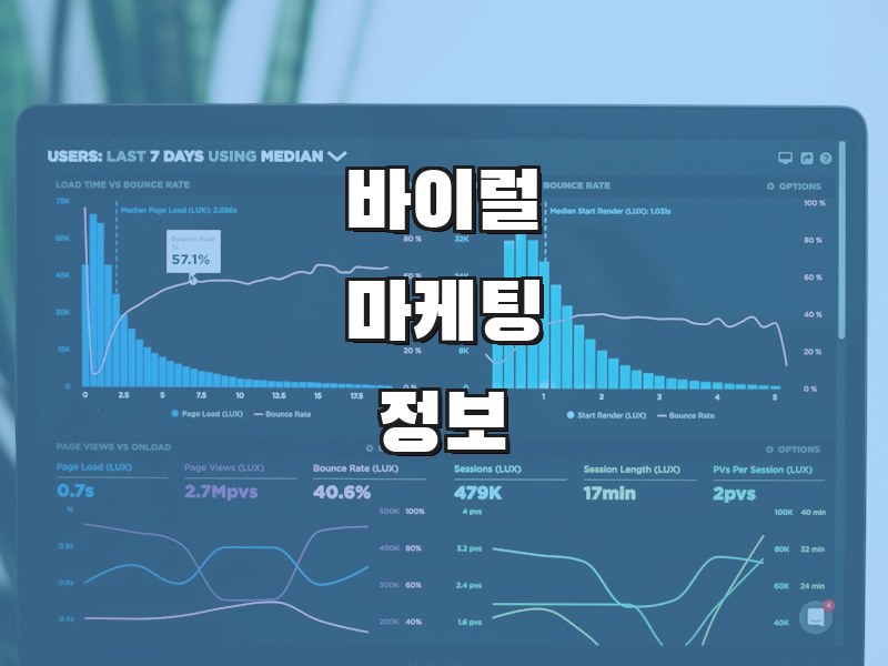 바이럴마케팅 정보 - 검색 마케팅 전문 인사이트